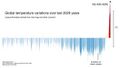 Global temperatur variations.jpg