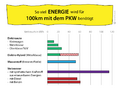 Vorschaubild der Version vom 20:50, 23. Jan. 2022