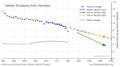Germany-carbon-emissions.png